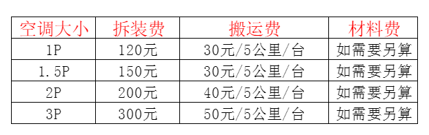 番禺空调移机及费用电话在哪里找